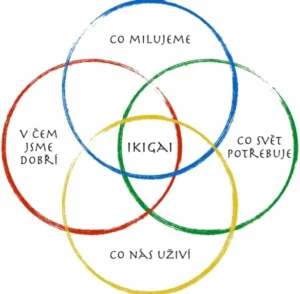 Skupinový balíček: 4denní IKIGAI & JÓGA RETREAT